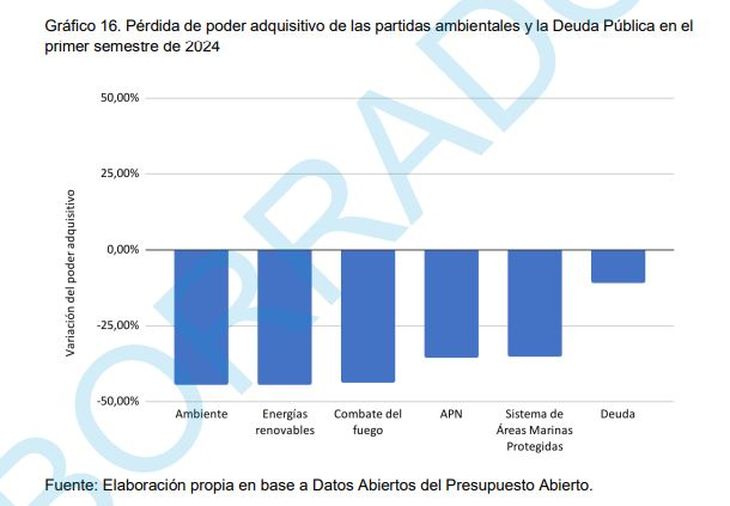 Fuente: FARN.