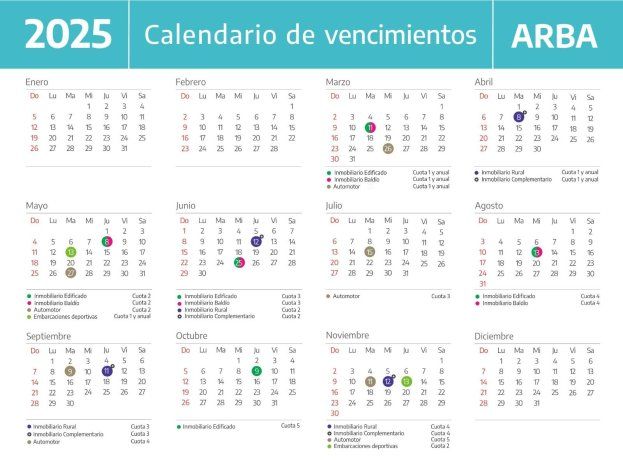 El calendario impositivo que oficializó ARBA.