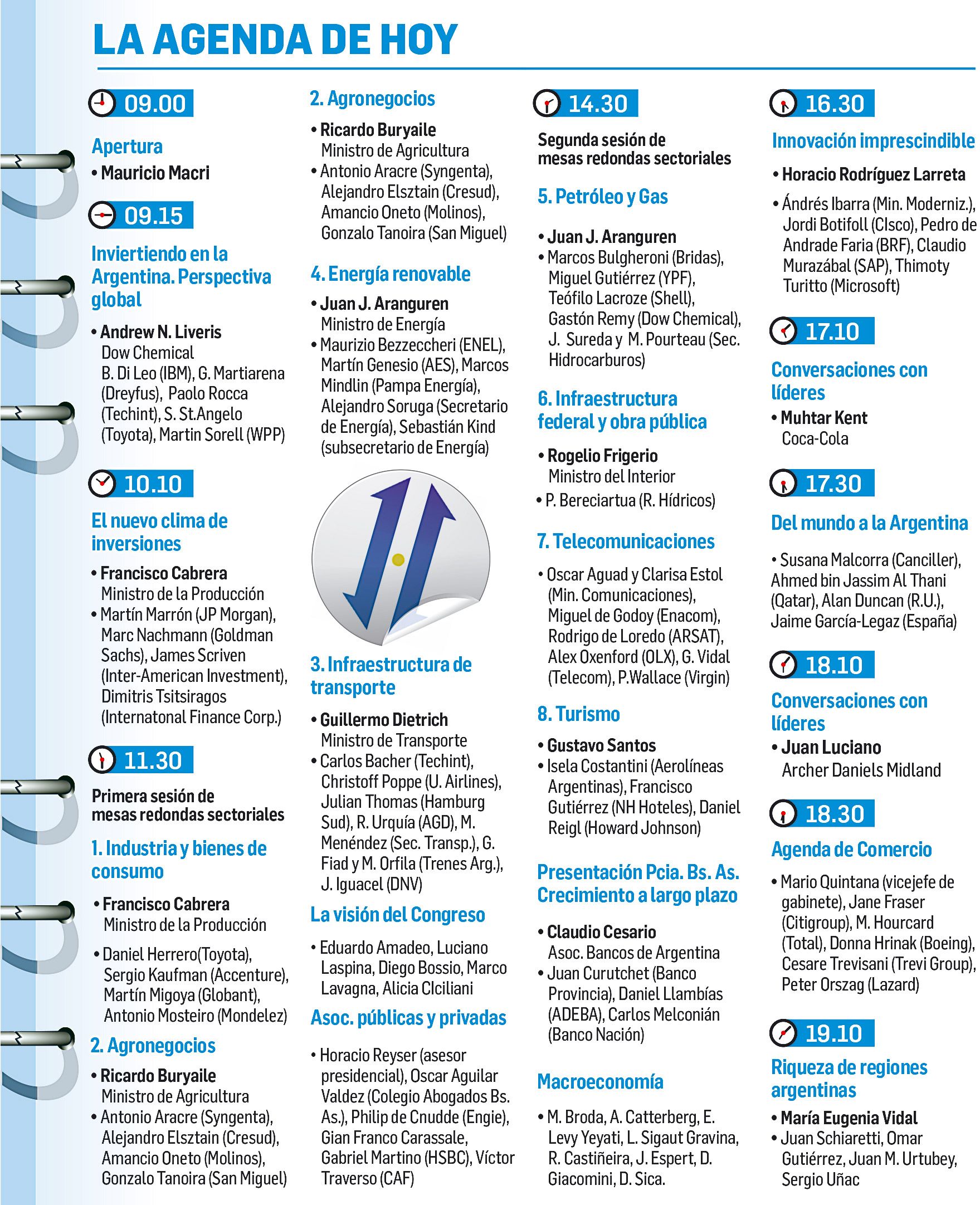 Abre Macri hoy el “mini Davos”: esperan a 1.600 participantes  (foto 1)