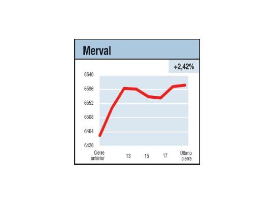 En máximos históricos