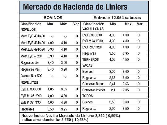 Mercado de Liniers cerró sin cambios