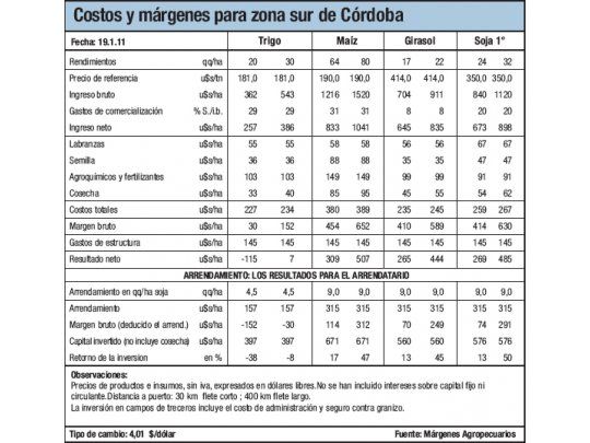 Cultivos expuestos al riesgo climático