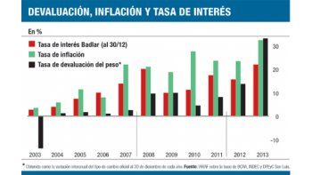 ámbito.com | Tasas vs. dólar: la pelea de la década