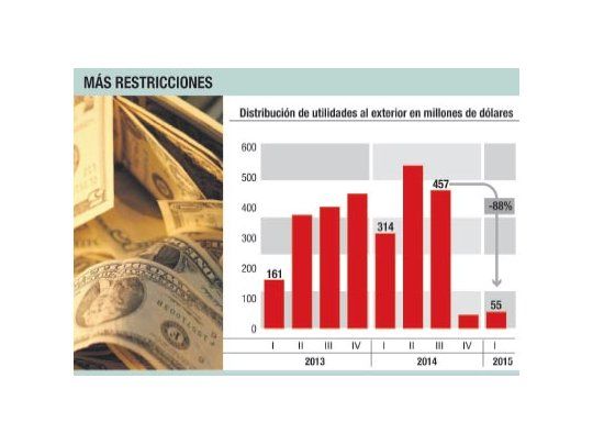 Cepo a empresas: BCRA redujo al 10% giro de dividendos