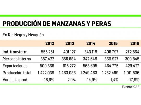Jaque ¿mate? al negocio de peras y manzanas