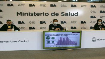 De acuerdo al reporte divulgado hoy por el ministerio de Salud porteño,&nbsp;un 68,25% de las camas de terapia intensiva para pacientes con Covid-19 en el sub sector público del distrito están ocupadas (307 e 450), una cifra que se mantuvo durante los últimos días.