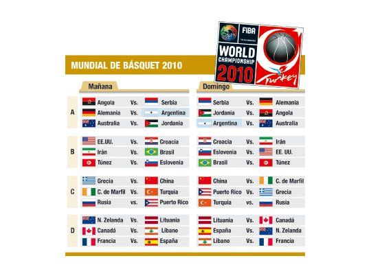 Mundial de basquet 2010