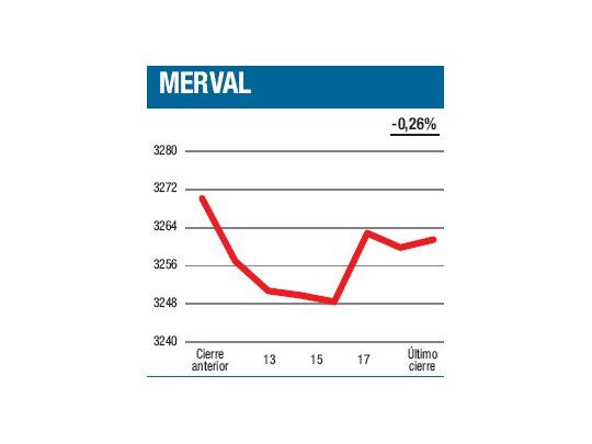 El Merval y diez más...