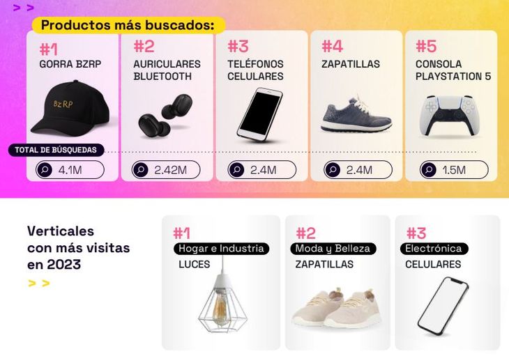 Productos más vendidos en Mercado Libre: lista y tendencias 2024