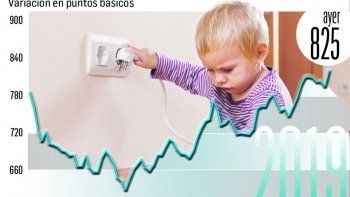 bueno: dolar bajo a $42,98 malo: riesgo pais subio 3%