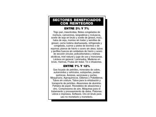 Vuelven reintegros a exportaciones pero suspenden planes reactivantes