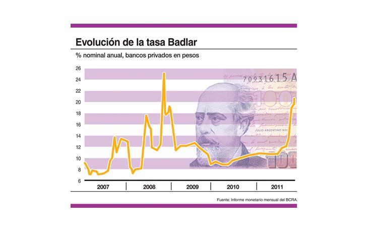 ámbito.com | Contener la inflación será clave para las inversiones