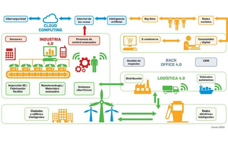 ámbito.com | Inexorable camino hacia la transformación digital