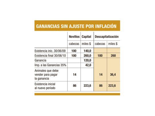 Venden la hacienda para pagar impuesto