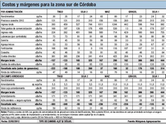 Lluvias que llegan tarde