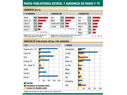 NACIÓN Y CIUDAD, UNIDAS POR LA PUBLICIDAD OFICIAL