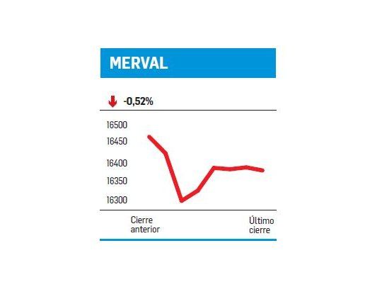 Ni Trump ni Yellen