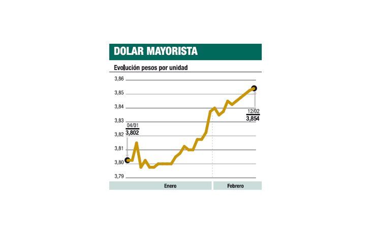 ámbito.com | Semana complicada para el BCRA por demanda de dólares