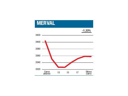 Bajas de tenor habitual