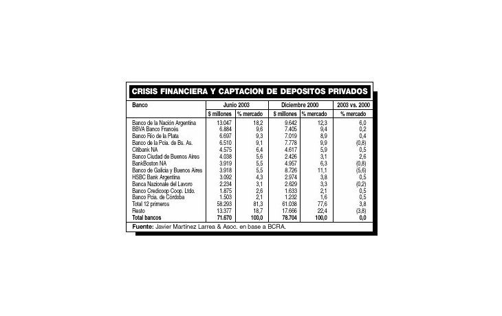 PRIMER RANKING DE BANCOS TRAS LA CRISIS FINANCIERA