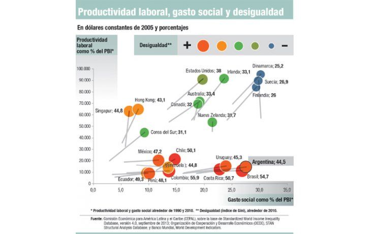 ámbito.com | Evo Morales se quedó en 2010
