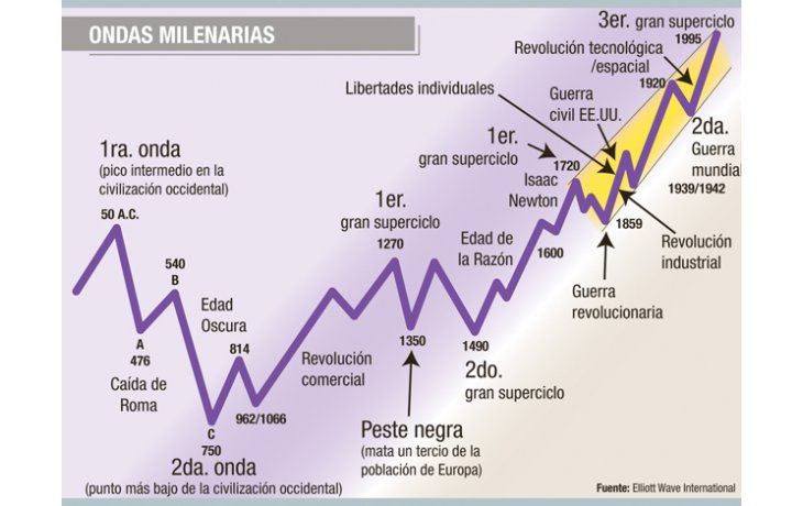 ámbito.com | Interpretando el mensaje de los mercados