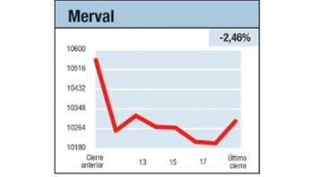 ámbito.com | Mercados: en alerta