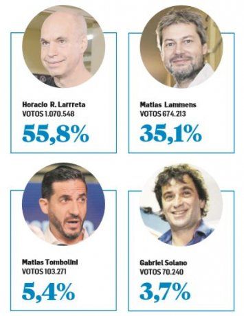 larreta resultados.jpg