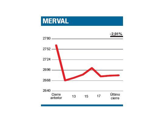 Desplome que “algo” trae