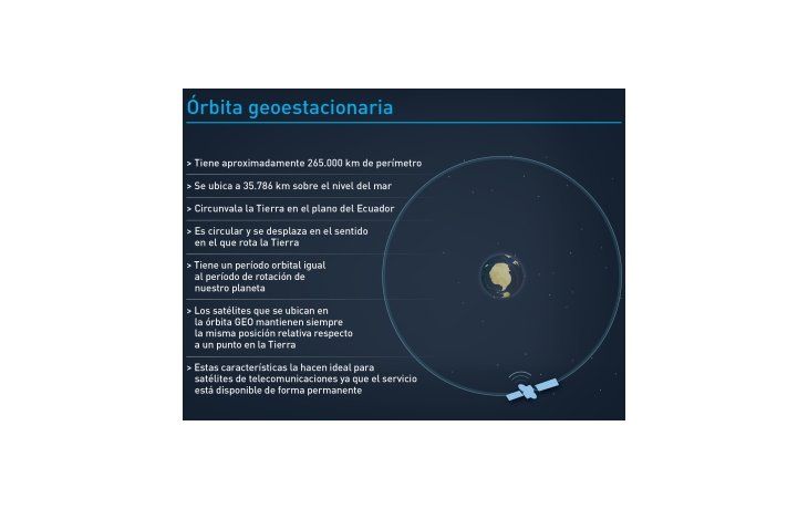 Arsat-2 llegó a órbita geoestacionaria