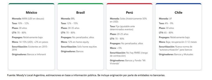 Fuente: Moody’s Local Fuente: Moody’s Local