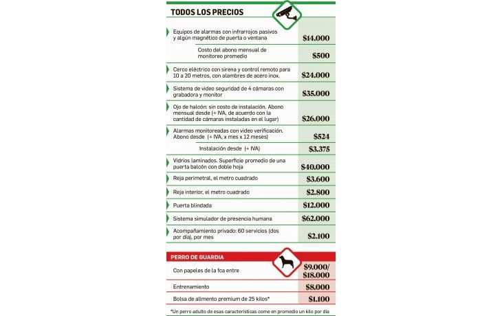 ámbito.com | Cuesta hasta u$s30.000 blindar una casa contra la ola de inseguridad