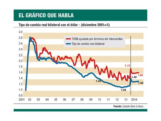 El gráfico que habla
