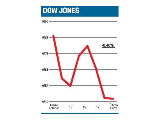 Nada nuevo hubo en el mundillo financiero