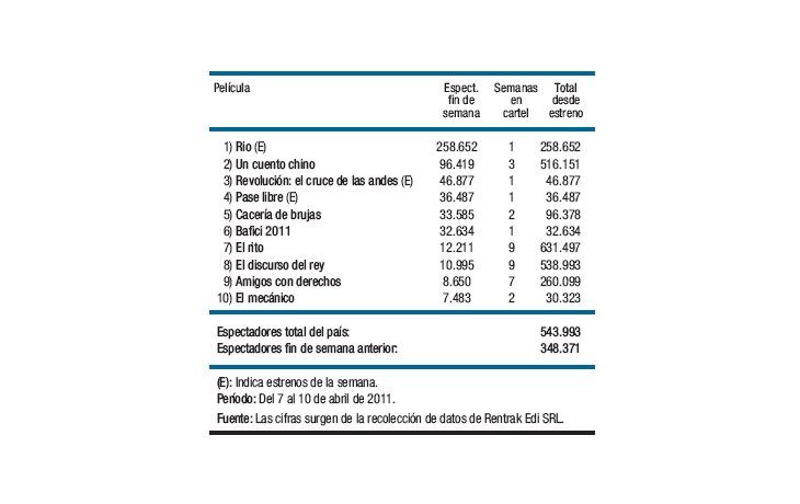 Las cifras del cine