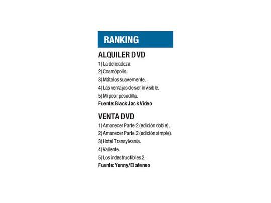 Ranking de DVD
