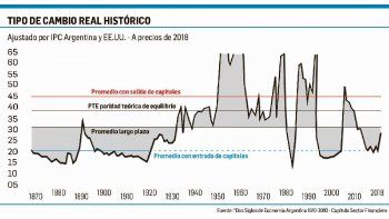 ámbito.com | Este dólar ya es de equilibrio pero ¿frena la huida del peso?