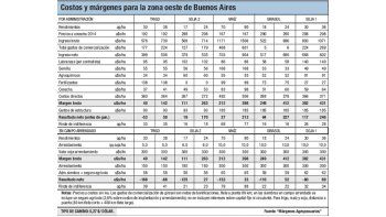 Año difícil en lo financiero