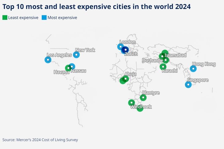 Some of the least expensive cities in the region are Karachi (Pakistan) at number 222, Bishkek (Kyrgyzstan) at number 223 and Islamabad (Pakistan) at number 224. Some of the least expensive cities in the region are Karachi (Pakistan) at number 222, Bishkek (Kyrgyzstan) at number 223 and Islamabad (Pakistan) at number 224.