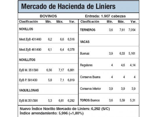 Productores retienen ganado por buen clima