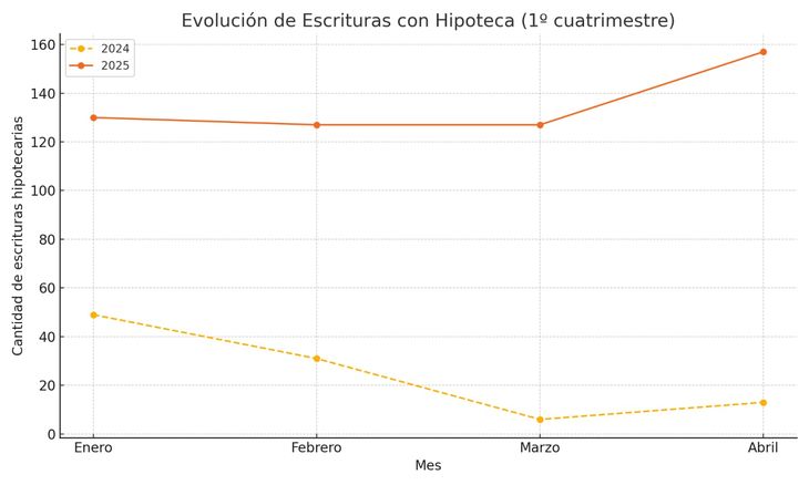 Fuente: Colegio de Corredores Inmobiliarios de Rosario (COCIR) Fuente: Colegio de Corredores Inmobiliarios de Rosario (COCIR)