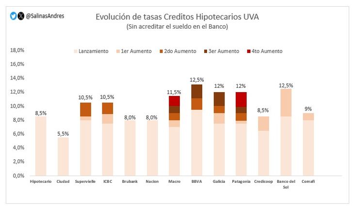 Fuente: Andrés Salinas, economista y docente de la Unlam