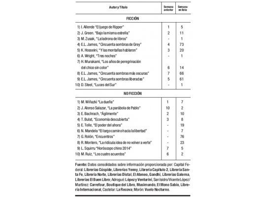 Las cifras del libro