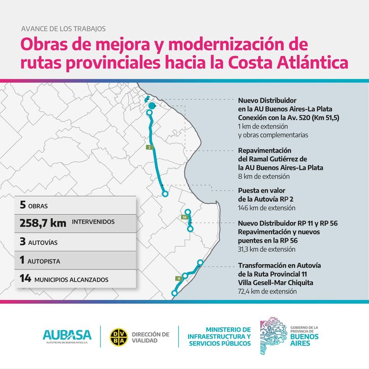 The details of the 5 works that are carried out on the Buenos Aires provincial routes. The details of the 5 works that are carried out on the Buenos Aires provincial routes.