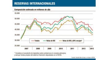 “En lugar de subir tasa, avanzan con controles”