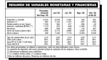 DEPÓSITOS SIGUEN CRECIENDO