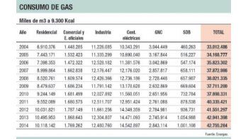 ámbito.com | Bajó la temperatura y empiezan cortes de gas a industrias