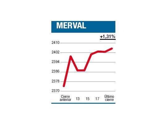 Una rueda independiente