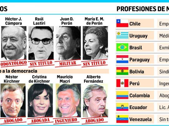 p28-presidentes.jpg