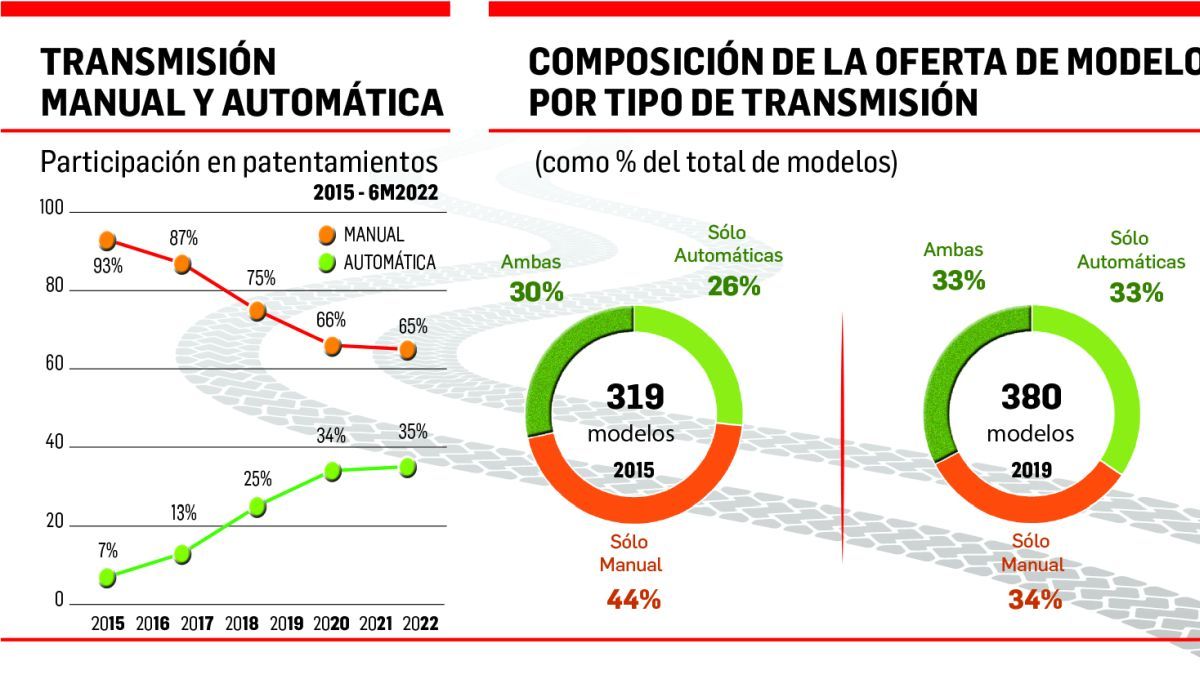 La expansión de los automáticos